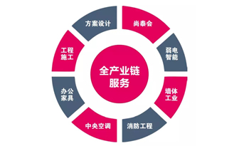 都2019年了，你還不知道辦公室裝修怎樣省錢？