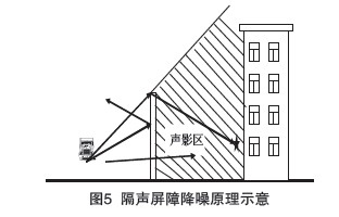 辦公室裝修設(shè)計(jì)中隔音的重要性??！