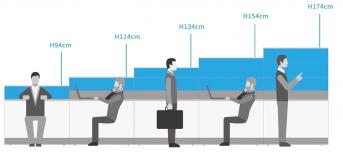 辦公室裝修規(guī)劃的不敗選擇“OA屏風”，辦公桌高度規(guī)劃與推薦